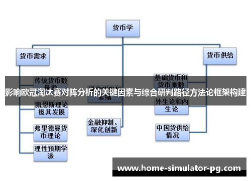 影响欧冠淘汰赛对阵分析的关键因素与综合研判路径方法论框架构建